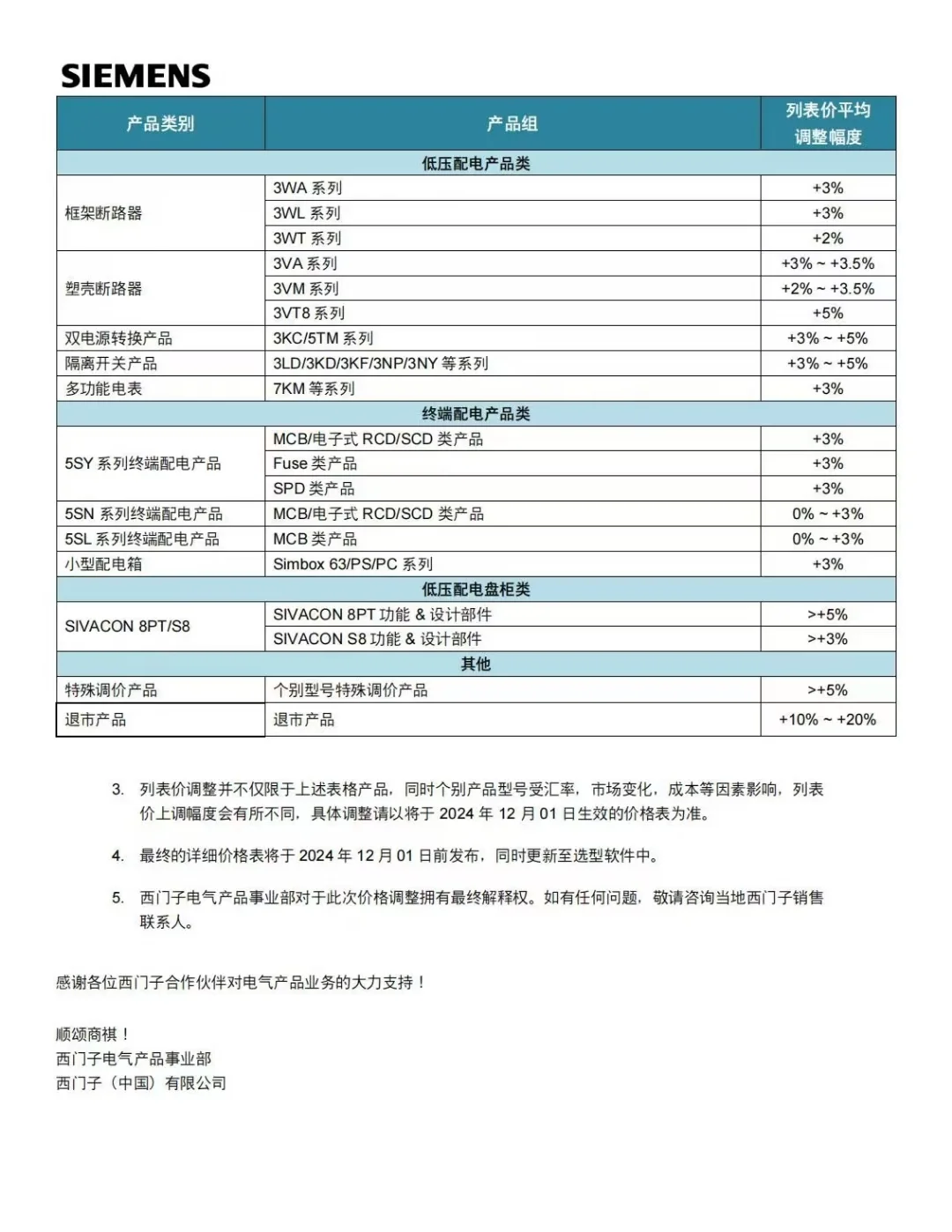 西门子plc你就涨吧！一涨一个不吱声