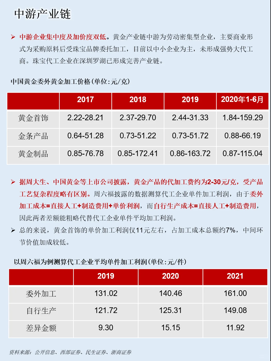 一天吃透一条产业链：NO.108 黄金产业链