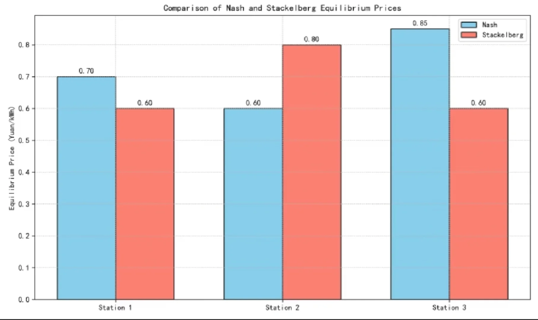 综合能源优化调度虚拟电厂储能光伏风电