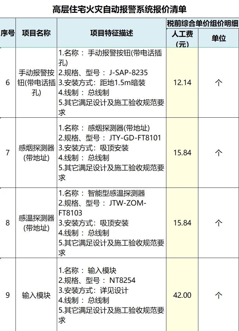高层住宅火灾自动报警系统报价清单