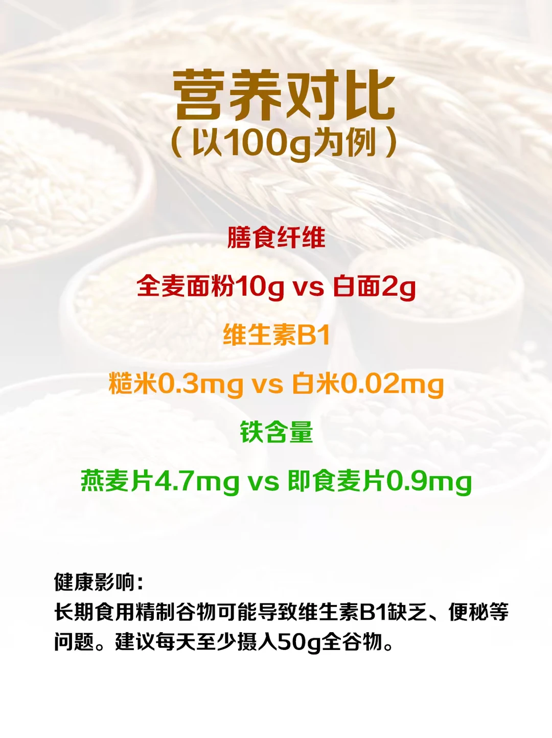 全谷物VS精制谷物：营养差距竟然这么大！