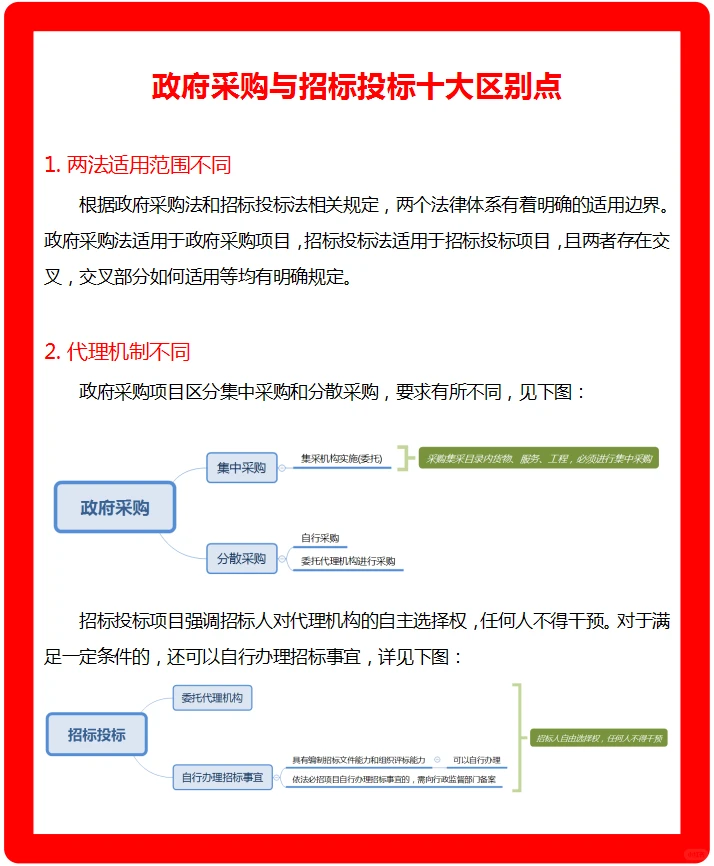 政府采购与招标投标十大区别点