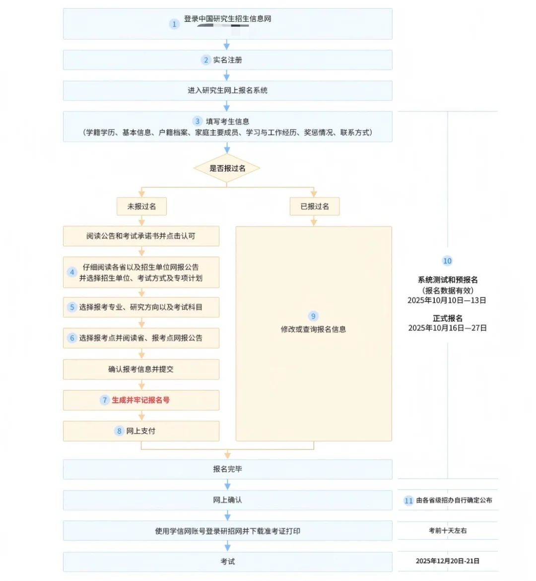 26考研正式报名,我这样算报名成功了吗?