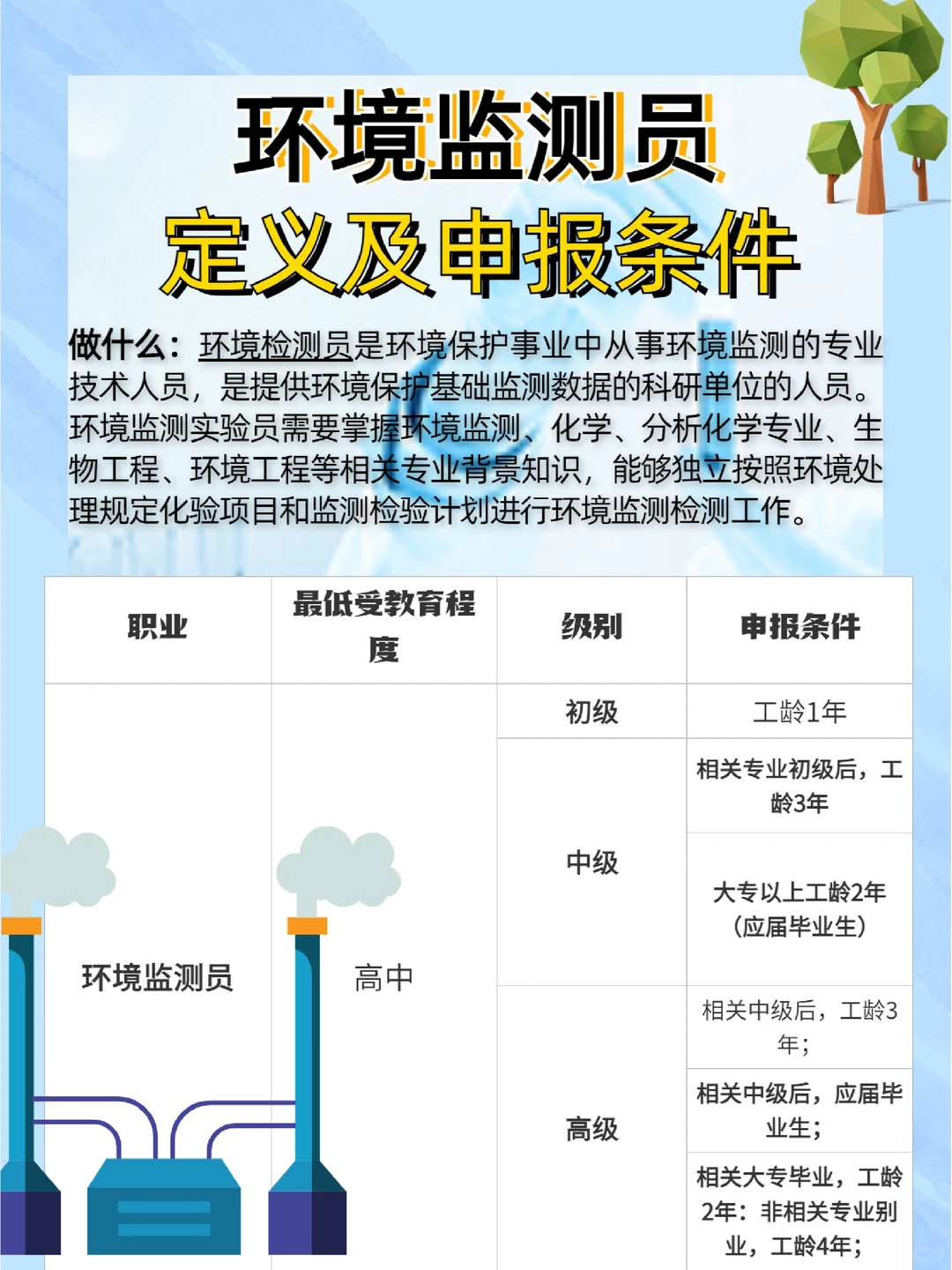 环境监测员：职业介绍与发展指南