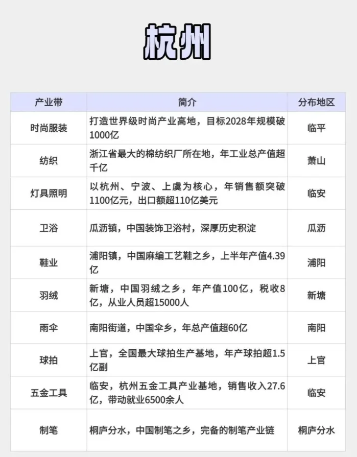 跨境产业带大盘点之【浙江省】