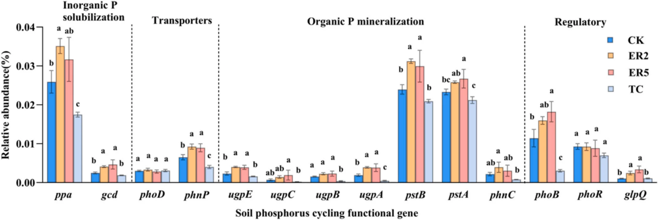 ?干旱半干旱区矿山生态修复新发现！?