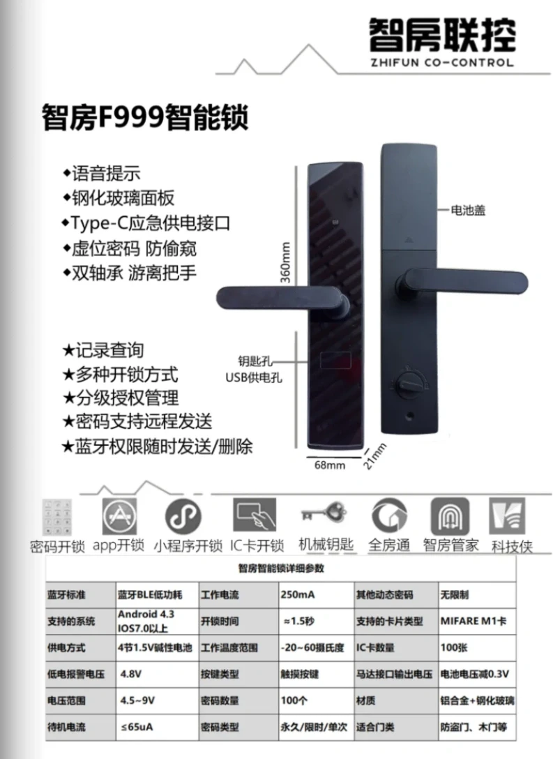 长租公寓智能管理三件套