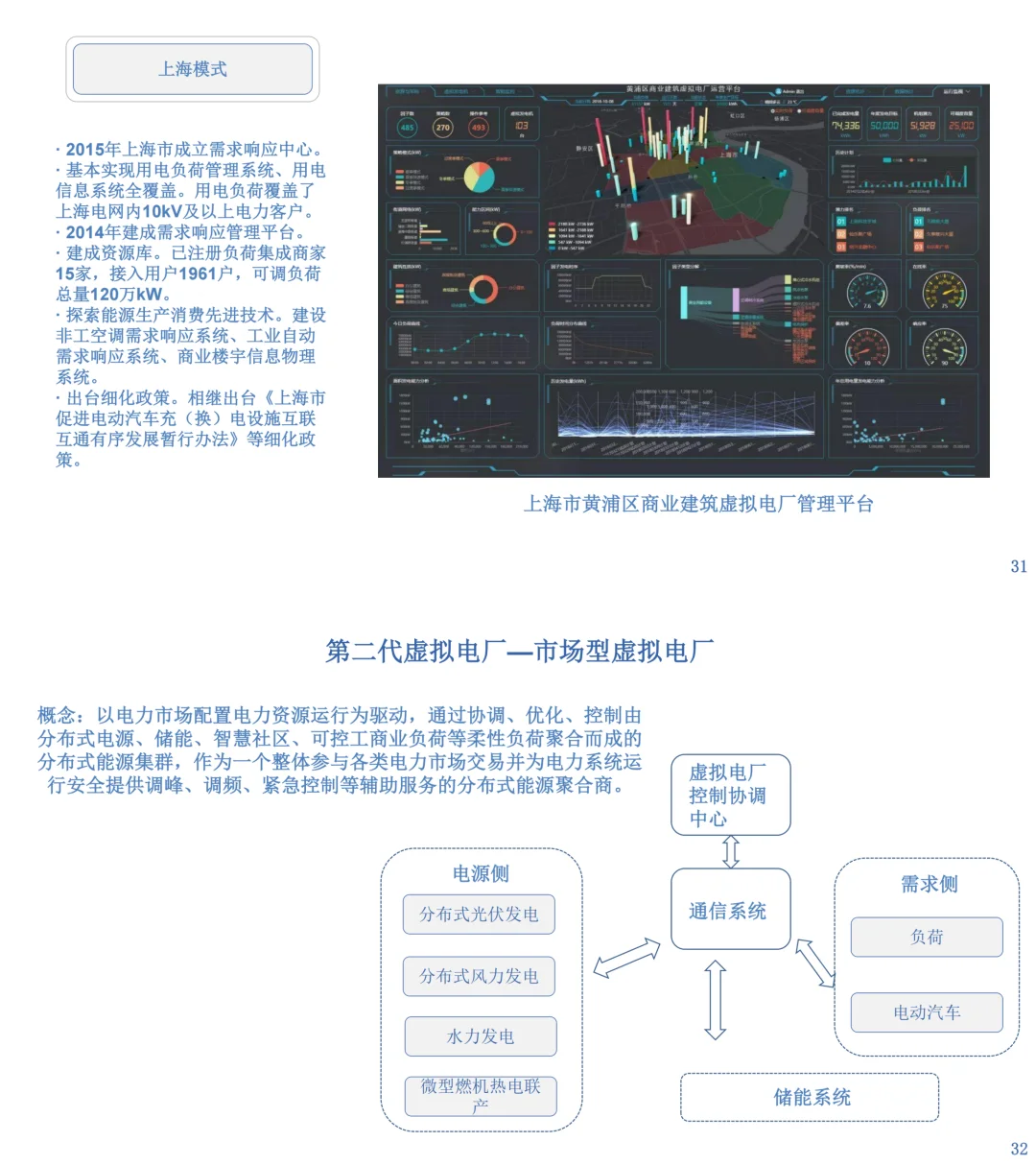 虚拟电厂：未来能源系统的关键解决方案