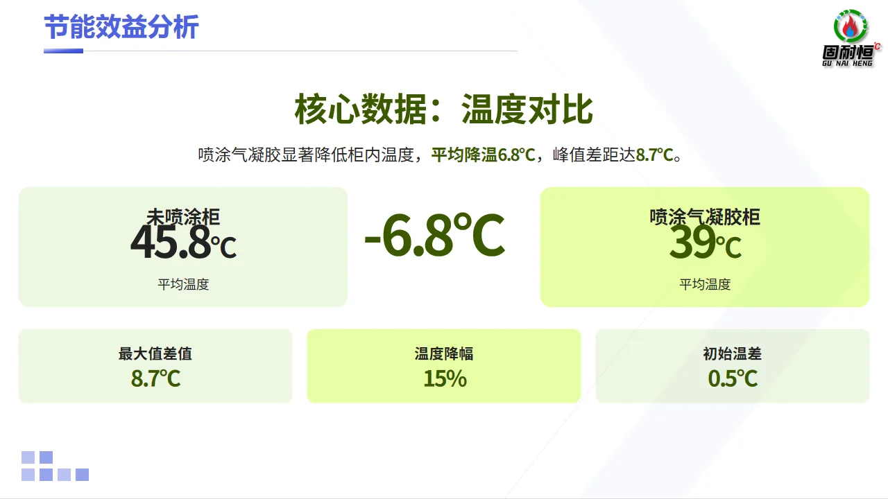 固耐恒石墨烯气凝胶机房机柜的创新应用