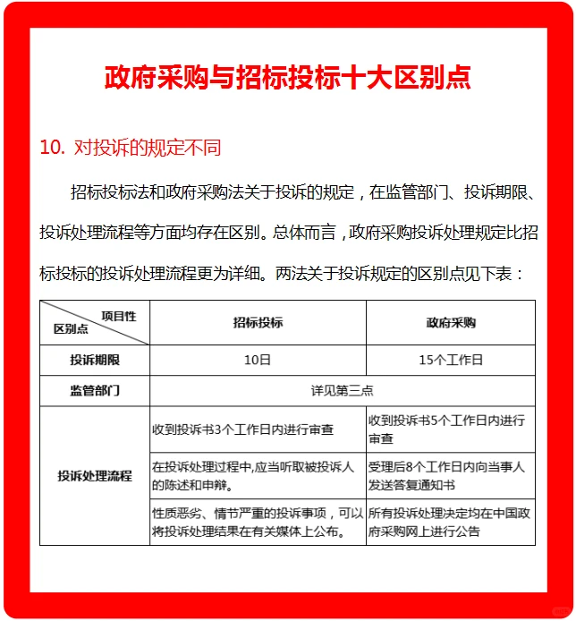 政府采购与招标投标十大区别点