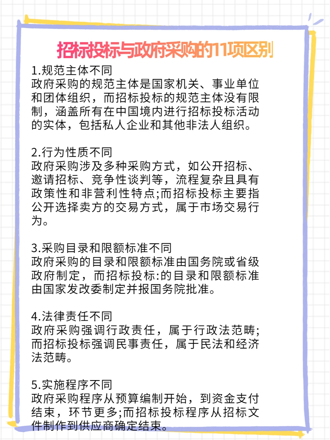 政府采购VS招投标，11项区别一次说清！