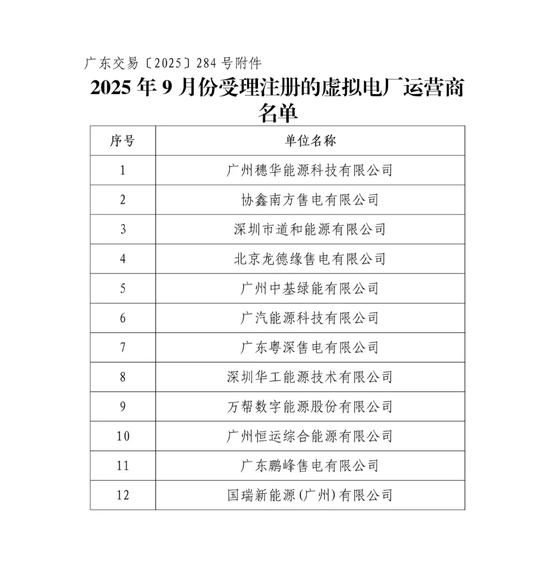 2025年9月广东虚拟电厂运营商注册公示