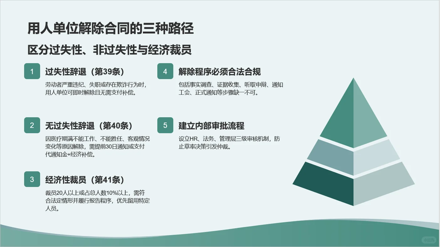 权益保障？企业合规？都来学学