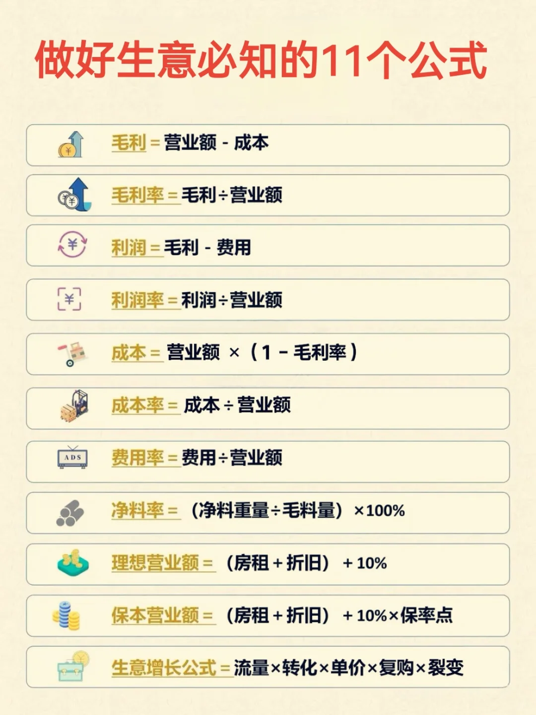 全方位生意计算公式，涵盖多场景