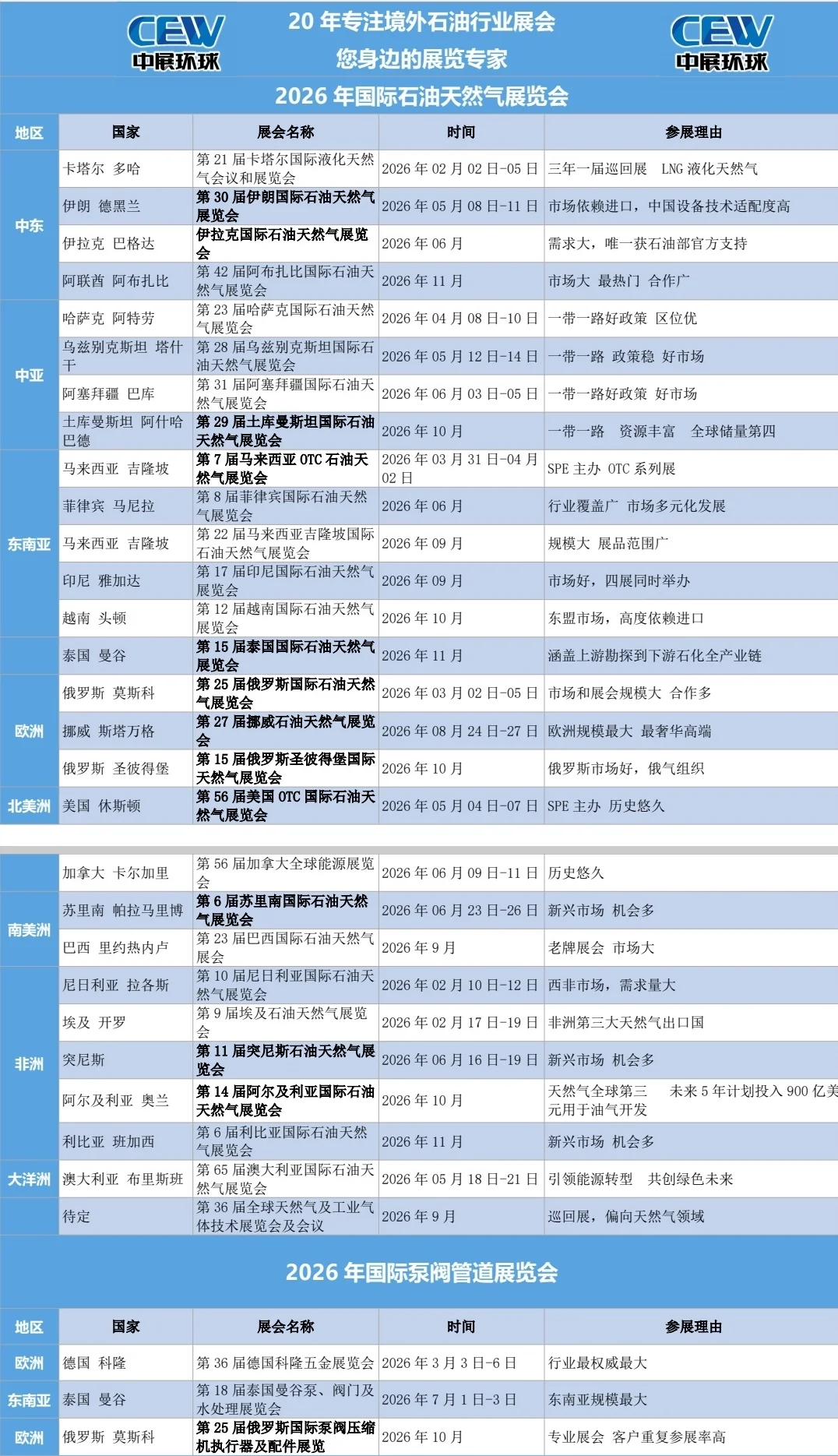 ?2026年全球石油天然气、泵阀管道展