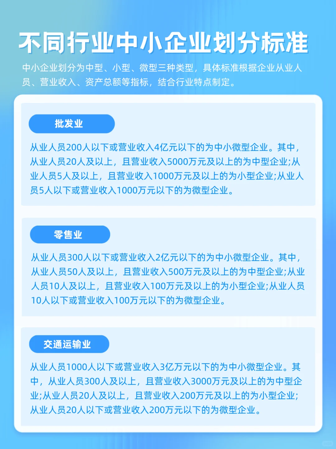 我们企业属不属于中小企业???