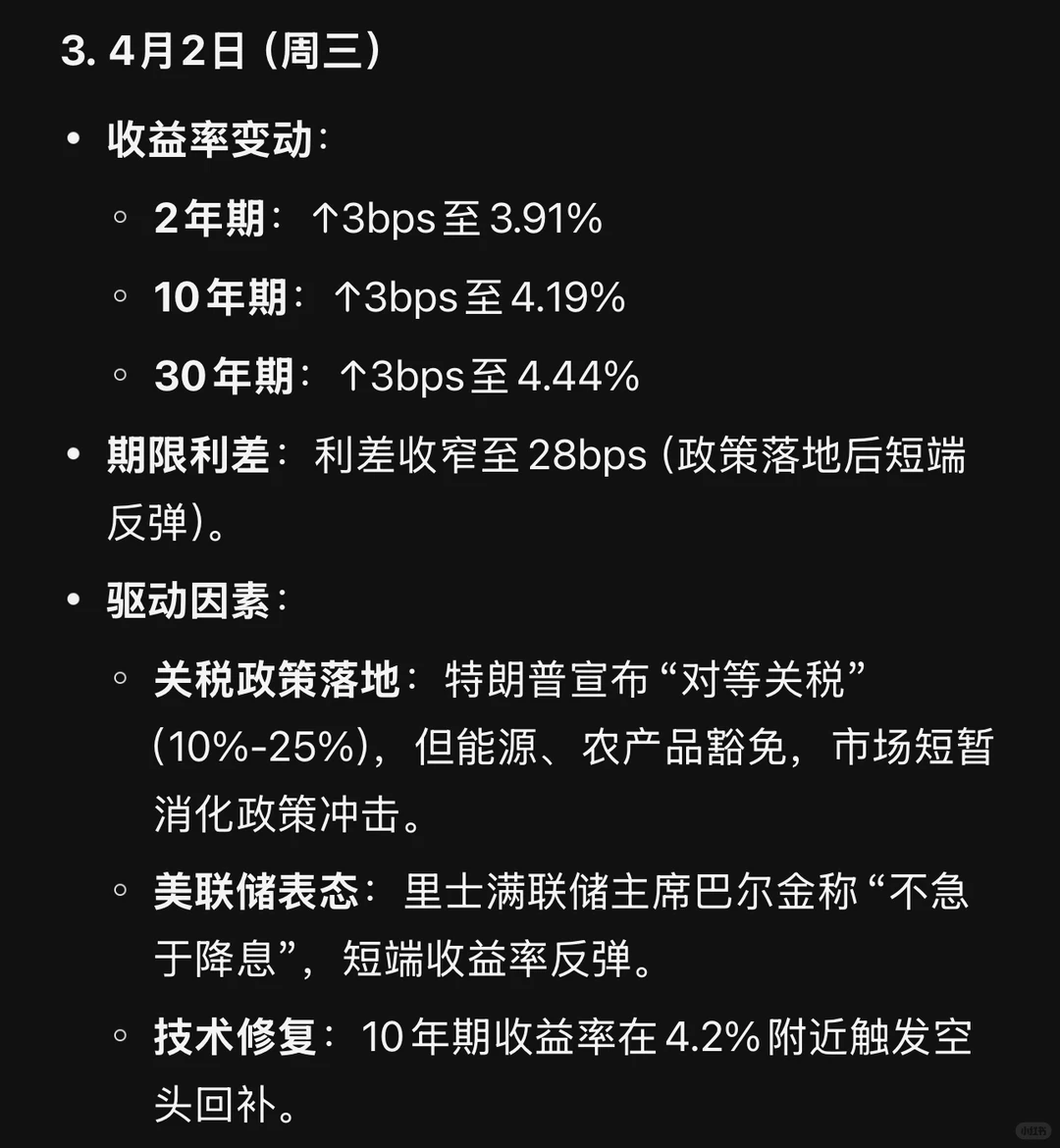 美国债券市场周报,3月31日至4月4日