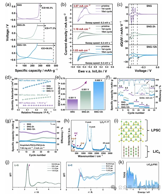 石墨可以用作全固态硫化物固态电池负极吗？