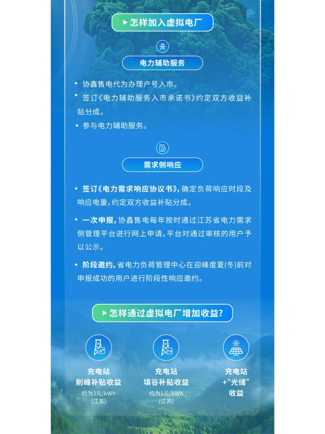 协鑫虚拟电厂充电站解决方案