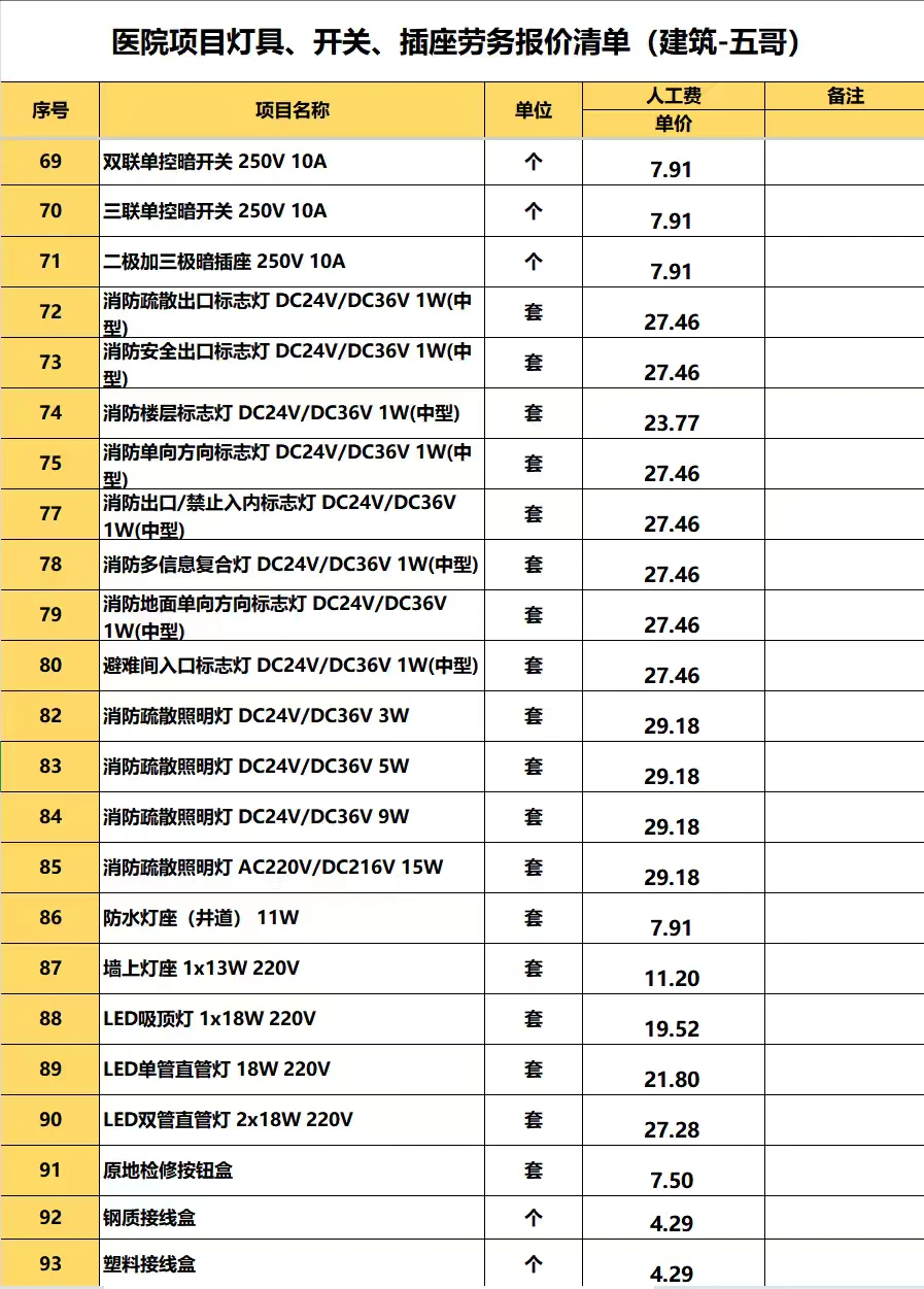 医院项目灯具、开关、插座劳务报价清单