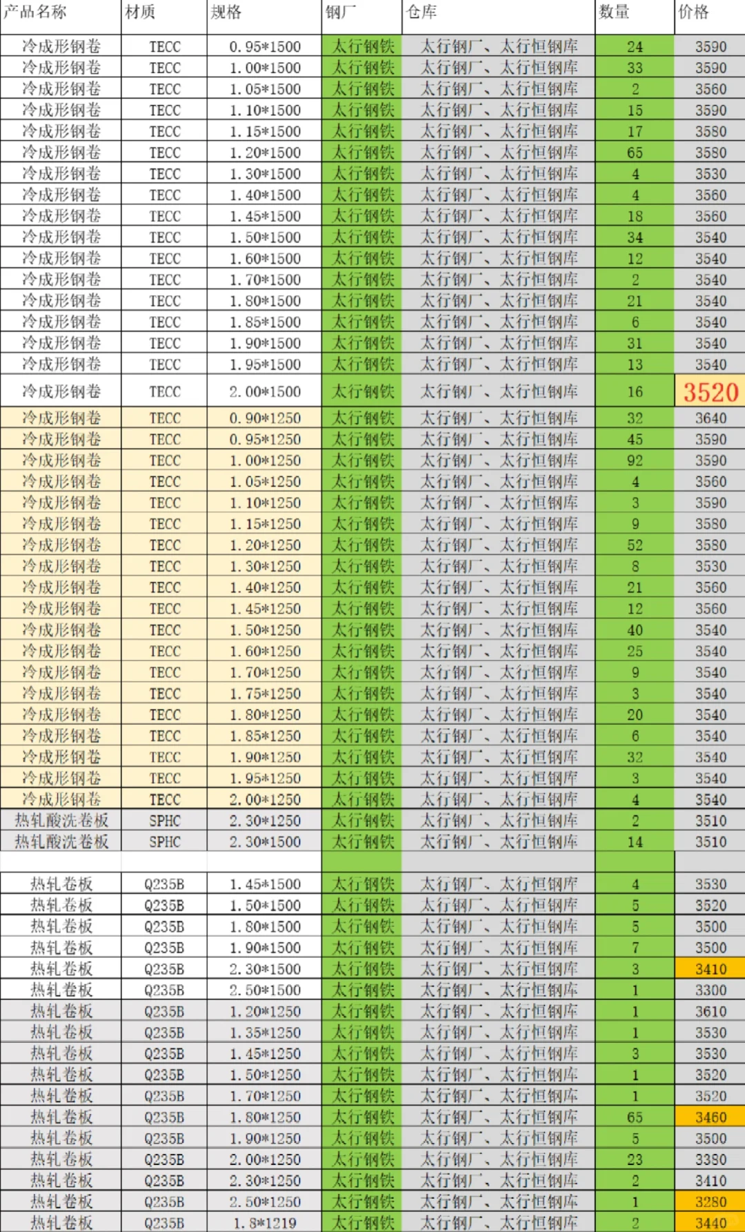 2025.11.5今日报价、热卷、冷成形