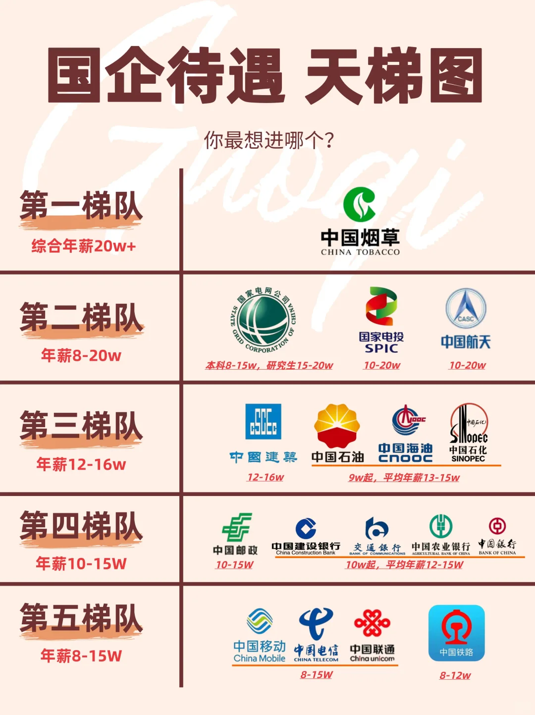 央国企待遇排行榜，你心仪的在哪？