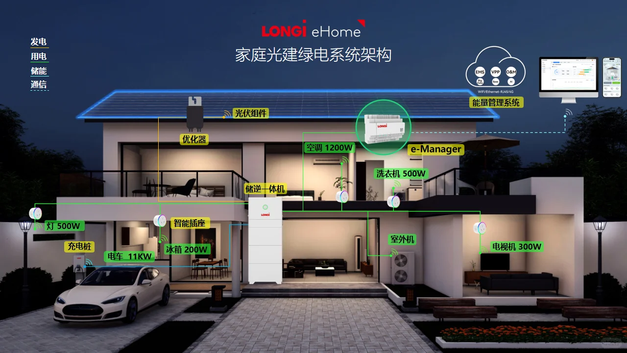 隆基家庭绿电新模式