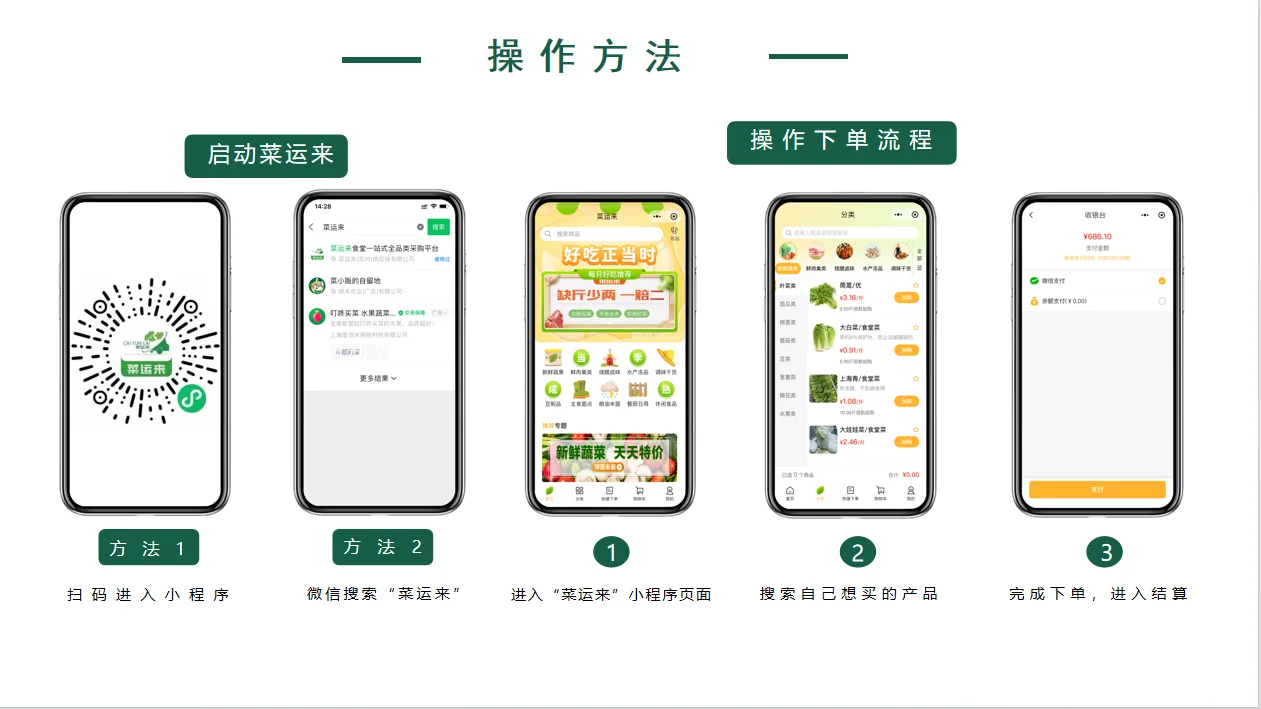 菜运来(苏州)供应链有限公司