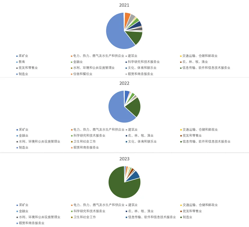 ?|从过去15年IPO看中国经济周期变动