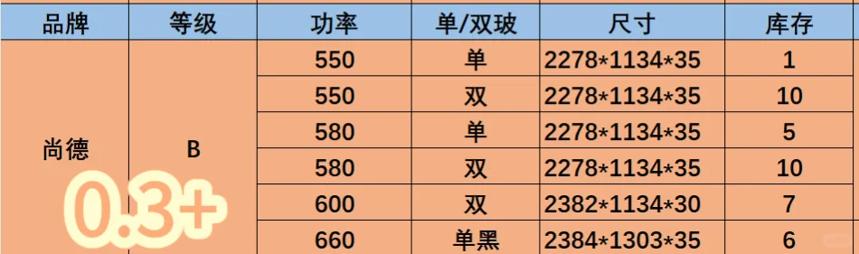 光伏组件价格更新