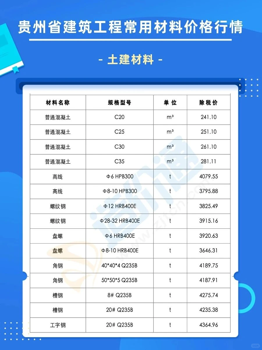 告别找价烦恼！60万供应商实时更新价