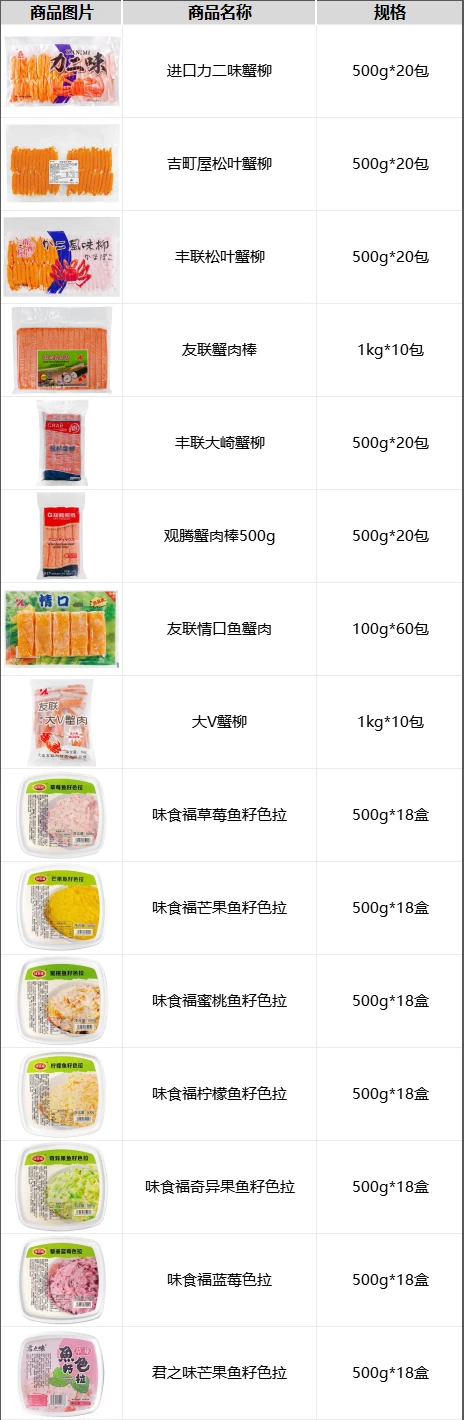 一篇笔记，解决你所有寿司食材采购需求！✅