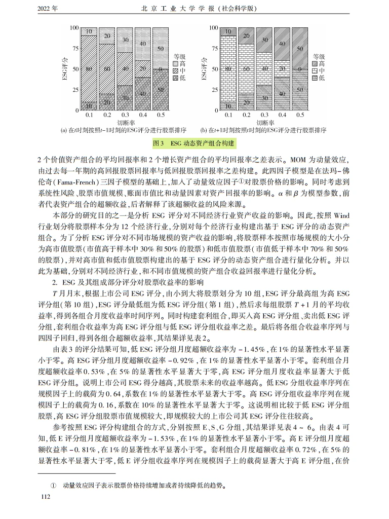 双碳下 ESG 逆袭！上市公司收益密码解锁✨