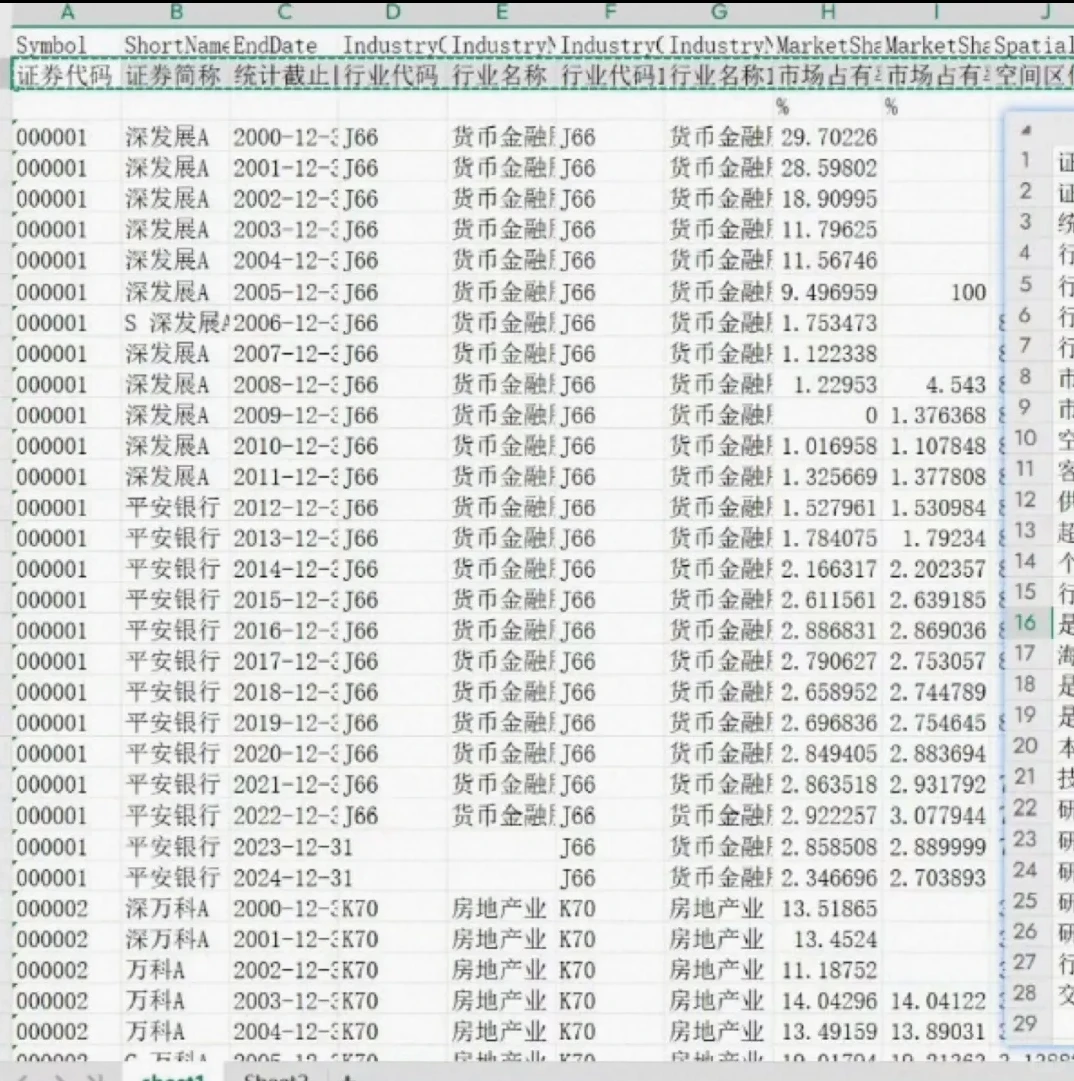 2000-2024年市场竞争数据直接省大功夫