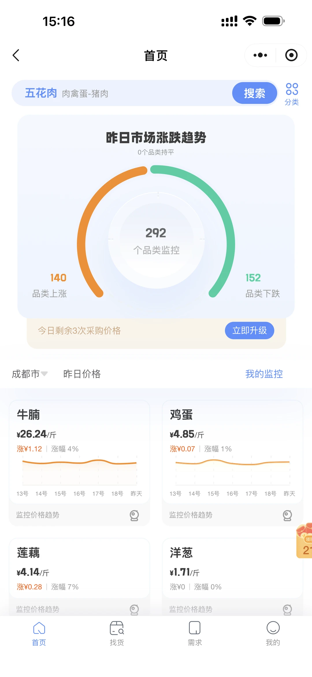 11月19日成都市部分蔬菜水果价格趋势