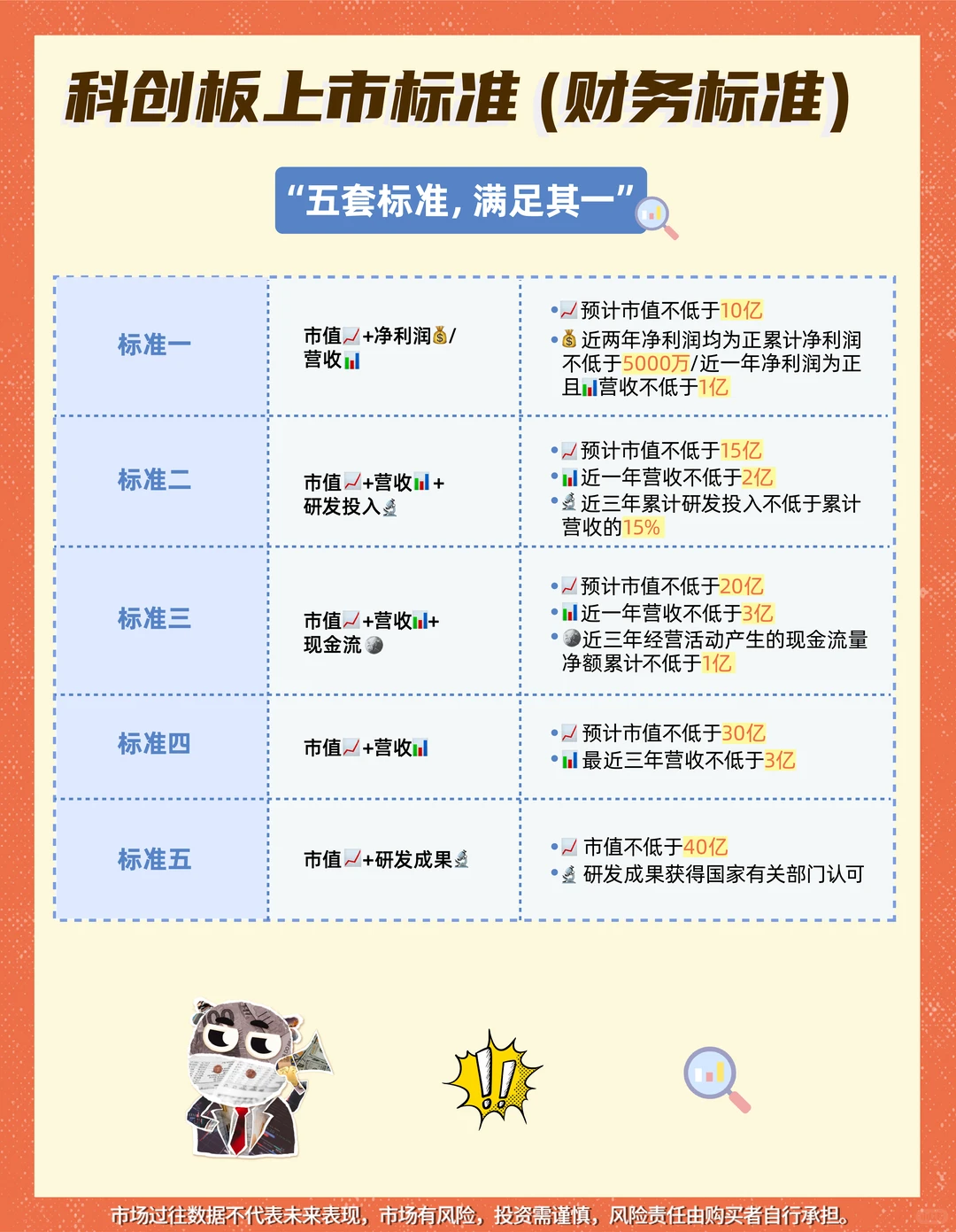 一文读懂“IPO标准”（图文）