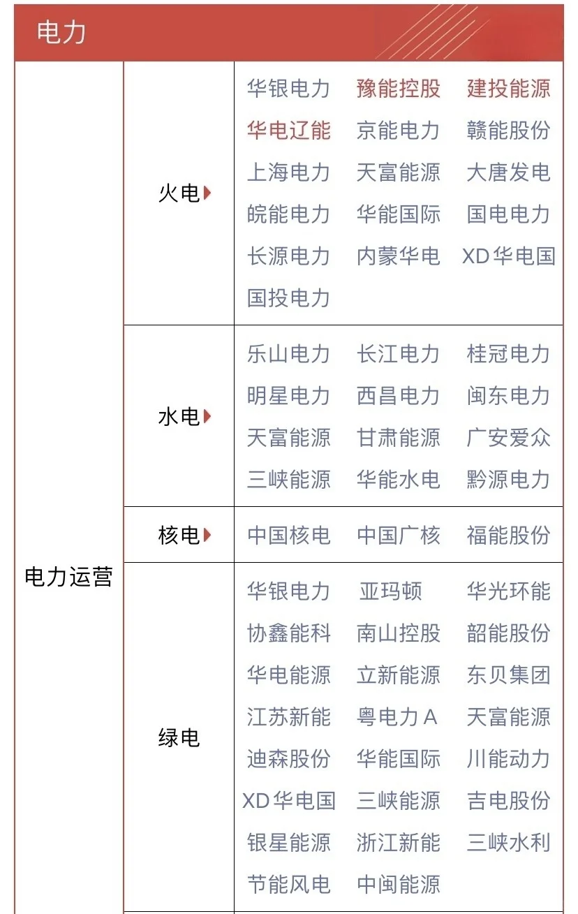 电力/电气设备/虚拟电厂概念股