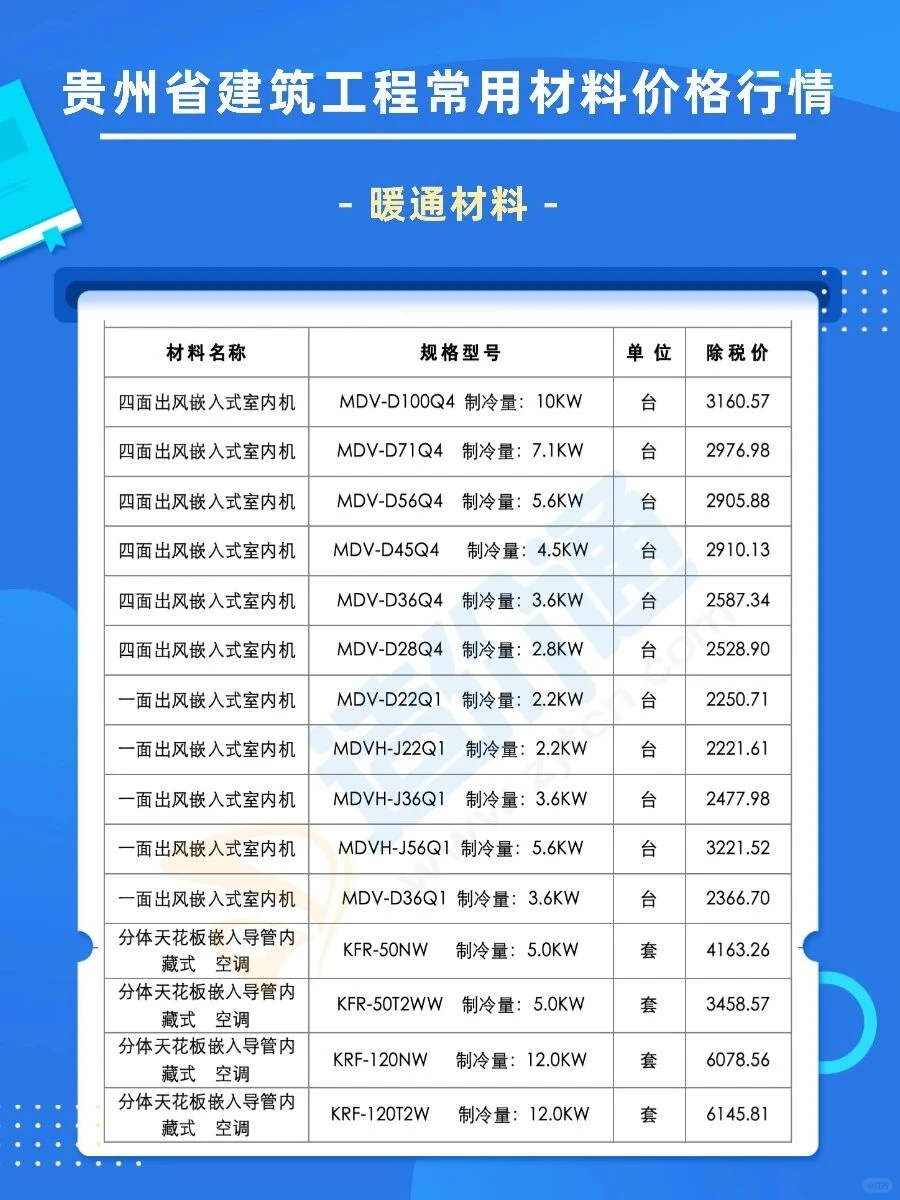 告别找价烦恼！60万供应商实时更新价