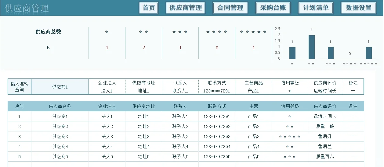 采购管理系统，工作事半功倍