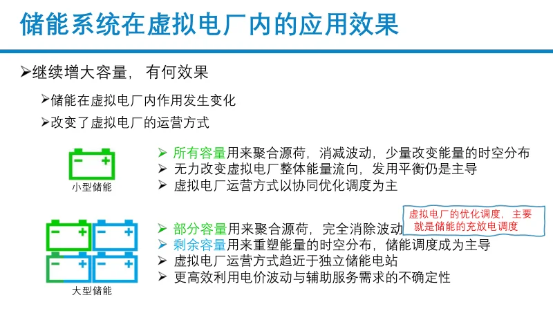储能型虚拟电厂数智化探索与实践