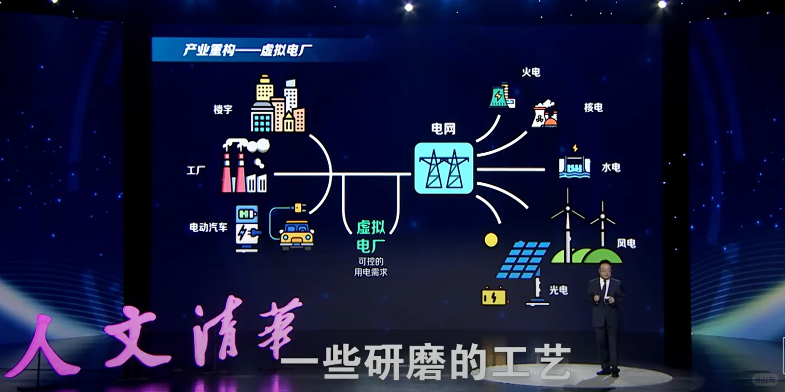 虚拟电厂是什么?