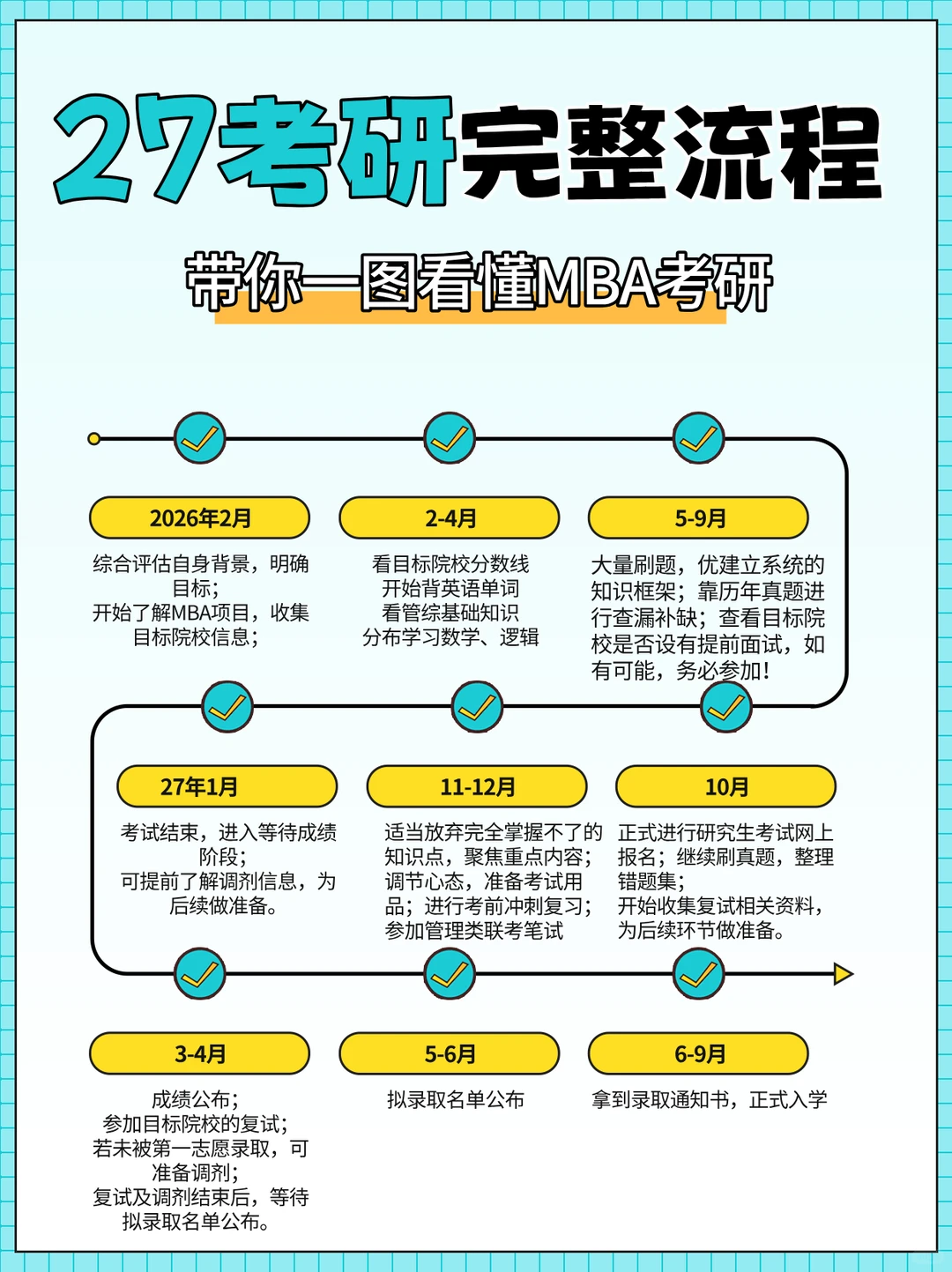 查收！27考研时间轴以及保姆级教程