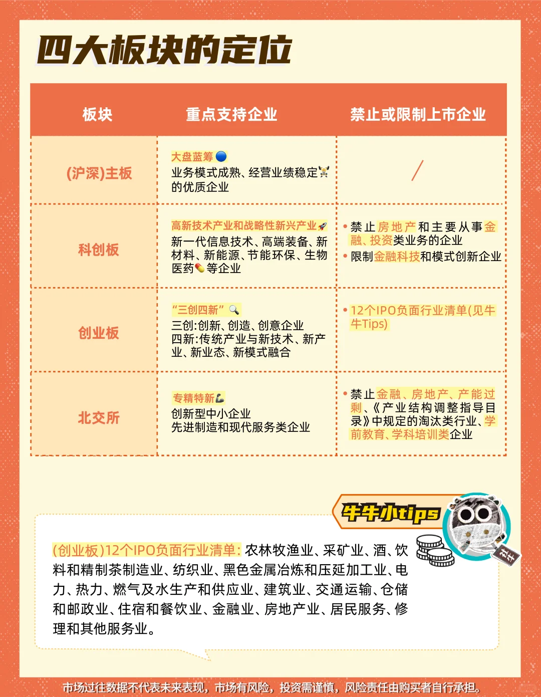 一文读懂“IPO标准”（图文）