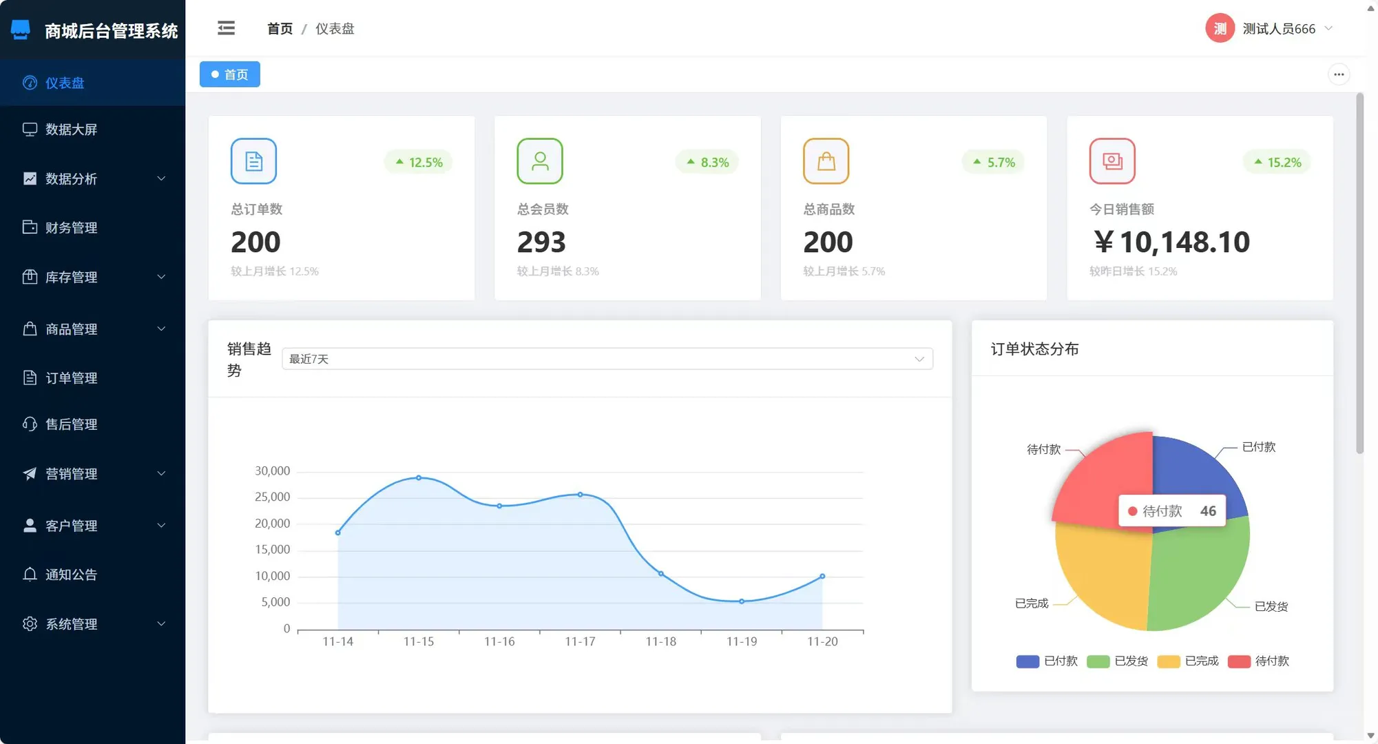 商城后台管理系统
