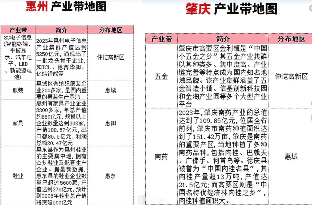 广东跨境产业带大揭秘！跨境卖家你知道吗？