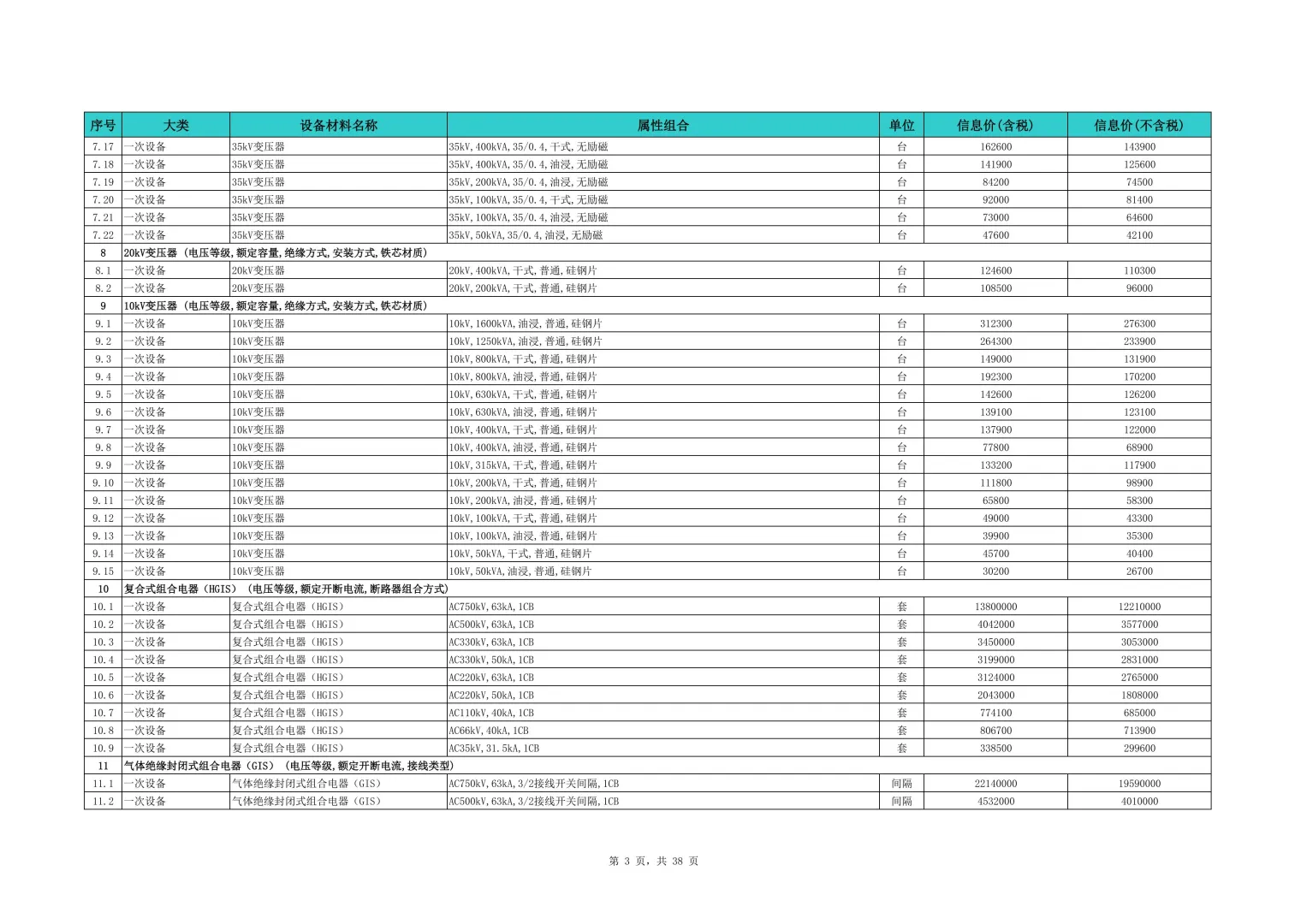 工程设备材料信息参考价（2025年第二季度）
