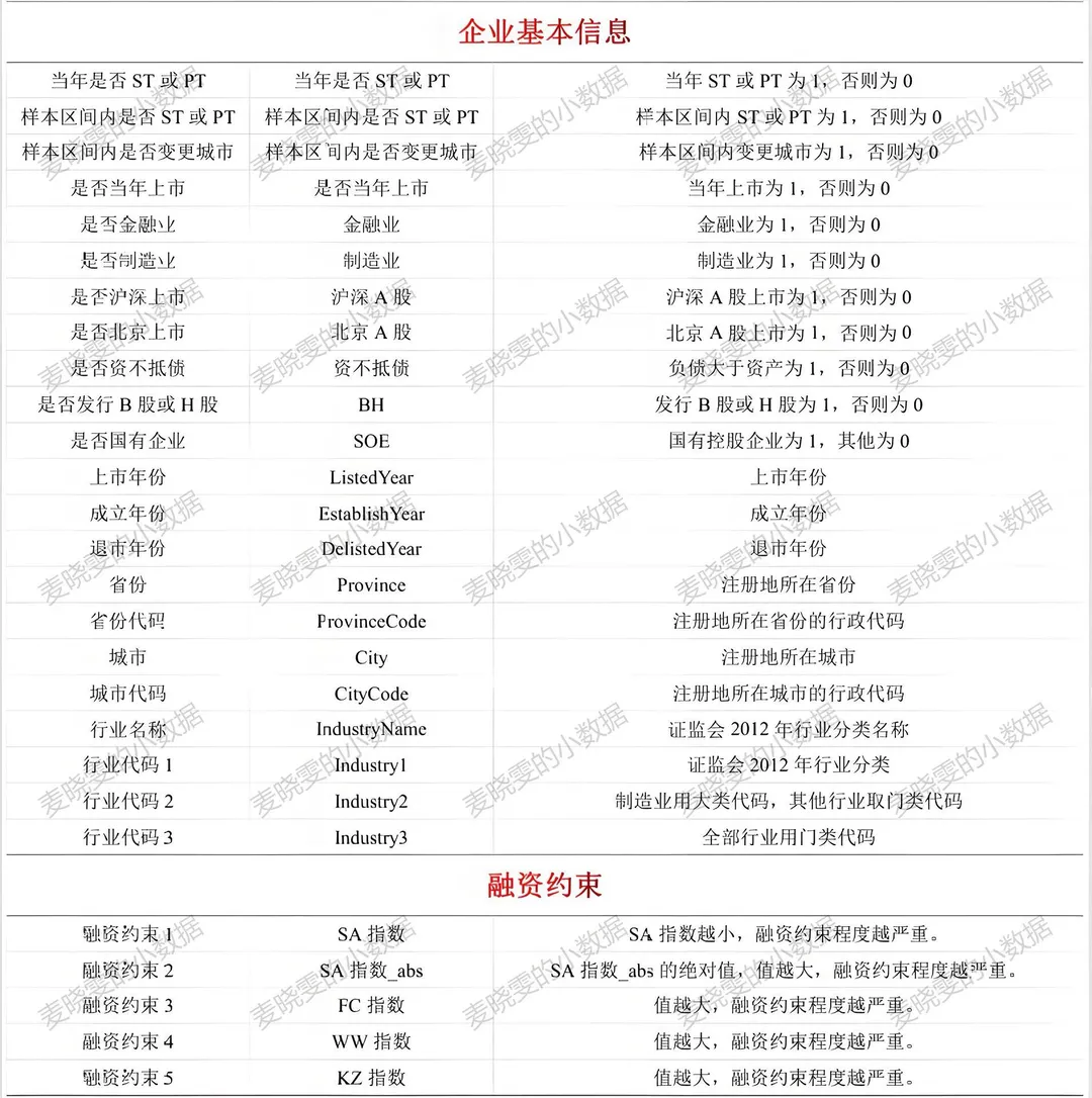 2006-2024年 上市公司-常用控制变量2.0