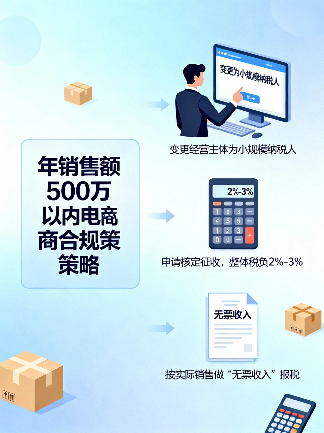 杭州不同规模电商卖家的合规应对策略