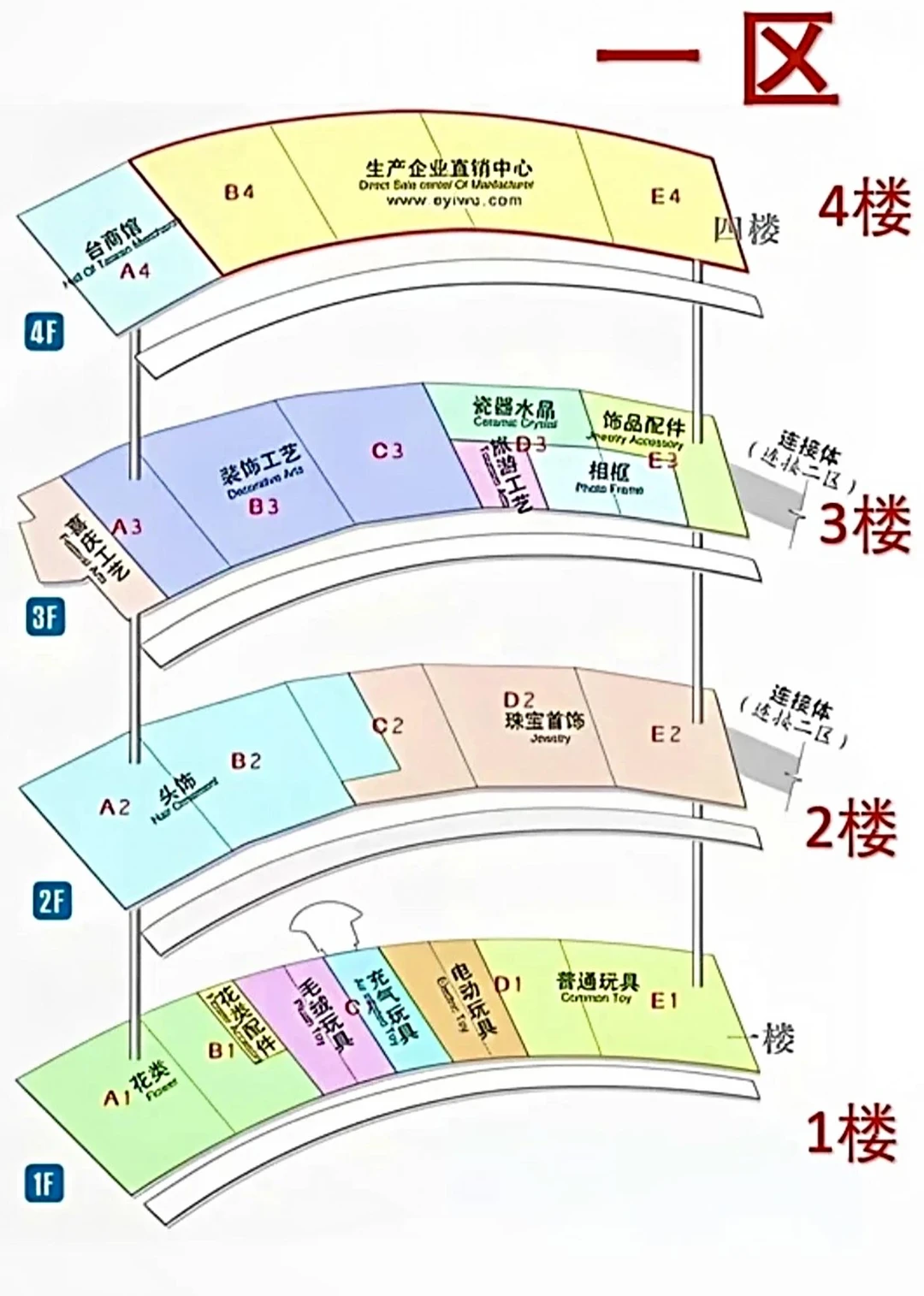 义乌国际商贸城1-6区+篁园+生产资料市场