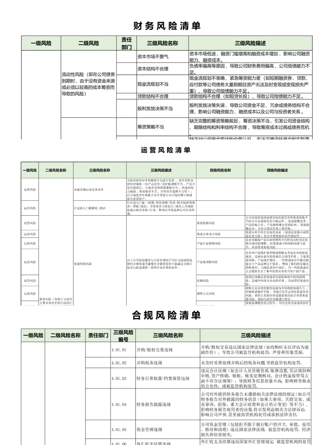 企业合规必备的9张风险管理清单?